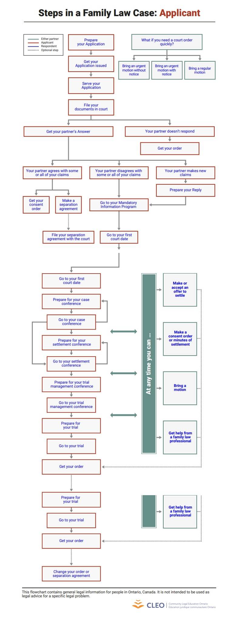 Court Litigation